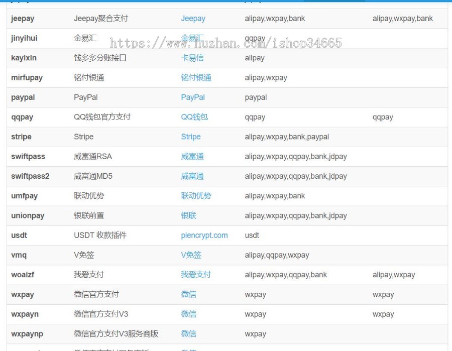 2026优化版运营级易支付系统源码支持多通道轮询全开38支付插件支持微信支付宝官方支付