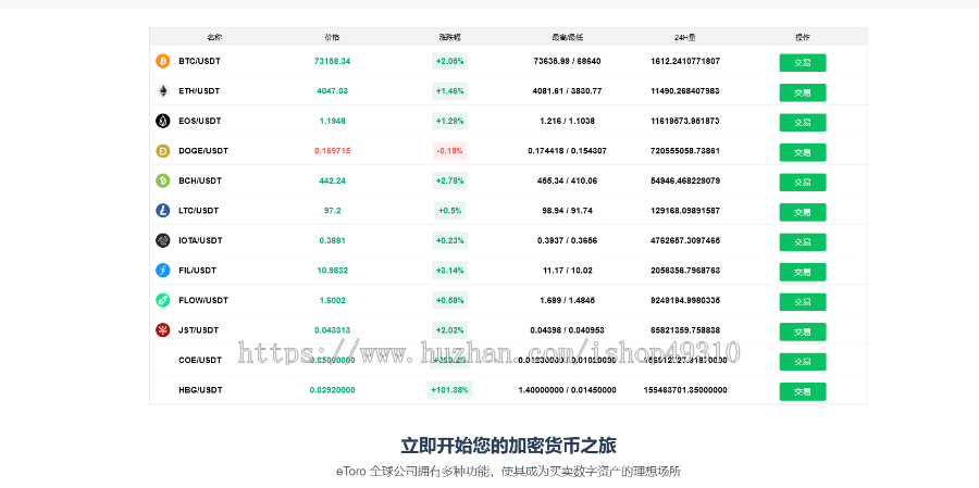 币币交易所|区块链|OTC|usdt|btc交易所投资理财持币生息新币抢购申购永续期权系统源码