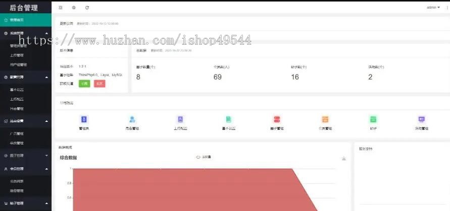 2026新款FANbbs社区圈子源码/论坛圈子贴吧源码/圈子社区交友社交系统源码WAP端