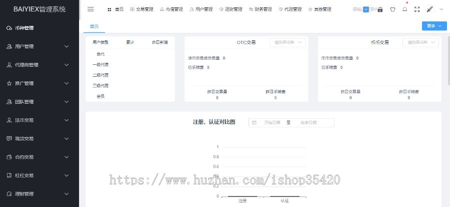 Java多语言交易所|海外版区块链