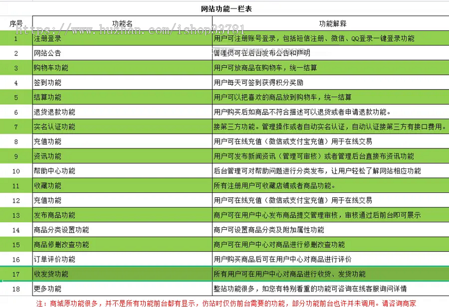 2024仿货捕头服装交易批发在线交易系统全开源可二开带手机版带支付系统有手机版