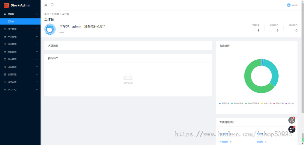 印度股票交易源码/大宗交易/新股交易/场内交易/股票配资/