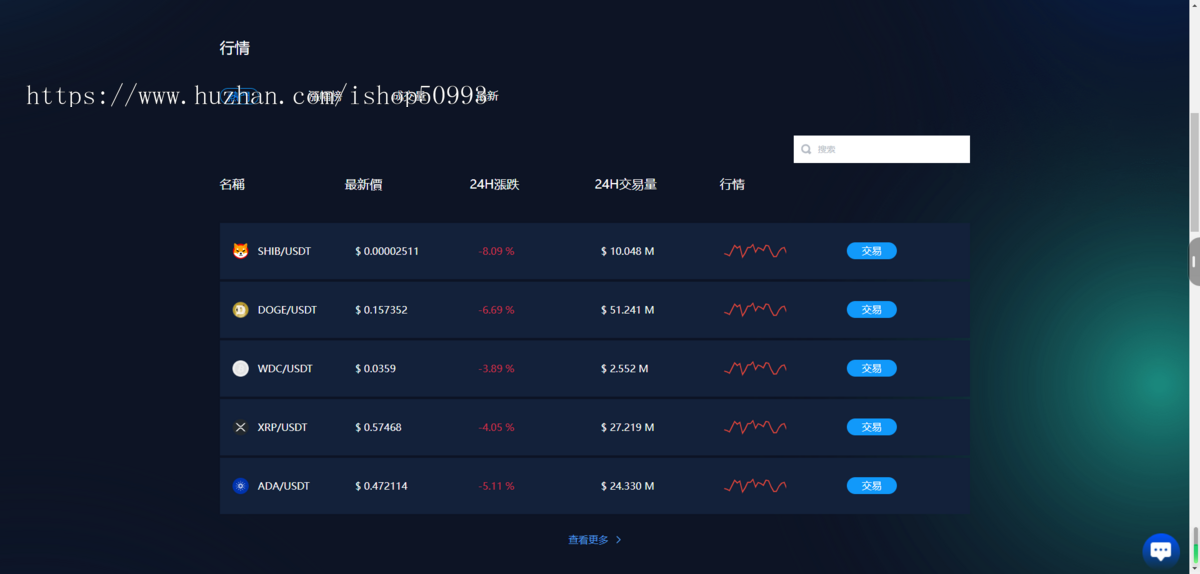 PC、H5双端Java交易所|交易所|外汇交易所|BTC交易所|数字交易所|多语言交易所|海外版