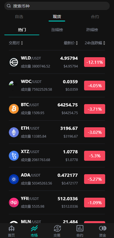 PC、H5双端Java交易所|交易所|外汇交易所|BTC交易所|数字交易所|多语言交易所|海外版