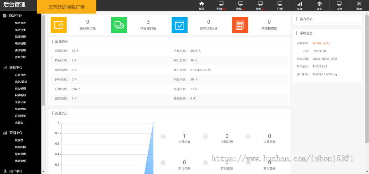 回收转卖奢侈品海外购代购跨境电商会员卡充值积分卡B2C商城系统源码