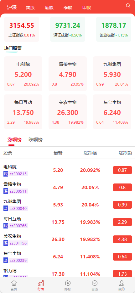 java股票系统/多语言全球股票/海外股票/配资交易策略/大宗/美股/印度股/马来西亚股