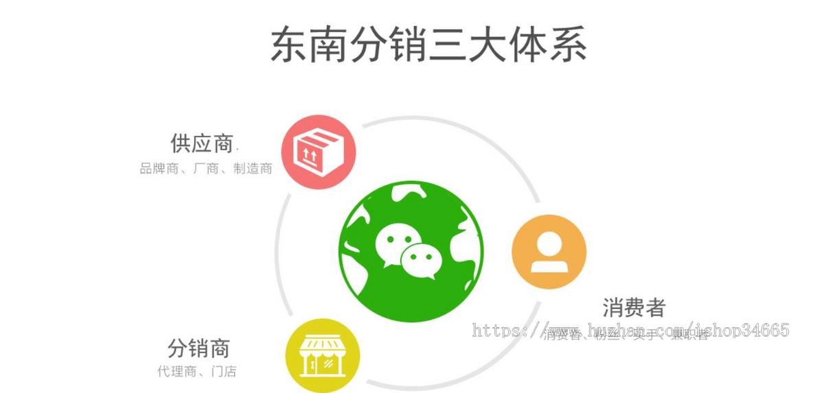 扁平的分销平台介绍专题模板html下载