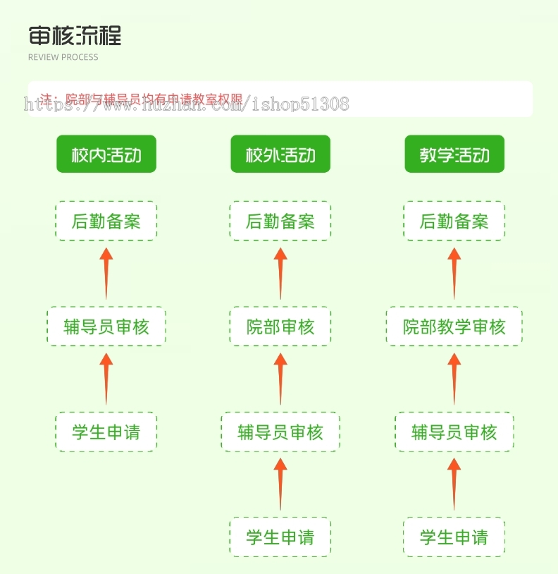 大学教室预约审批管理系统