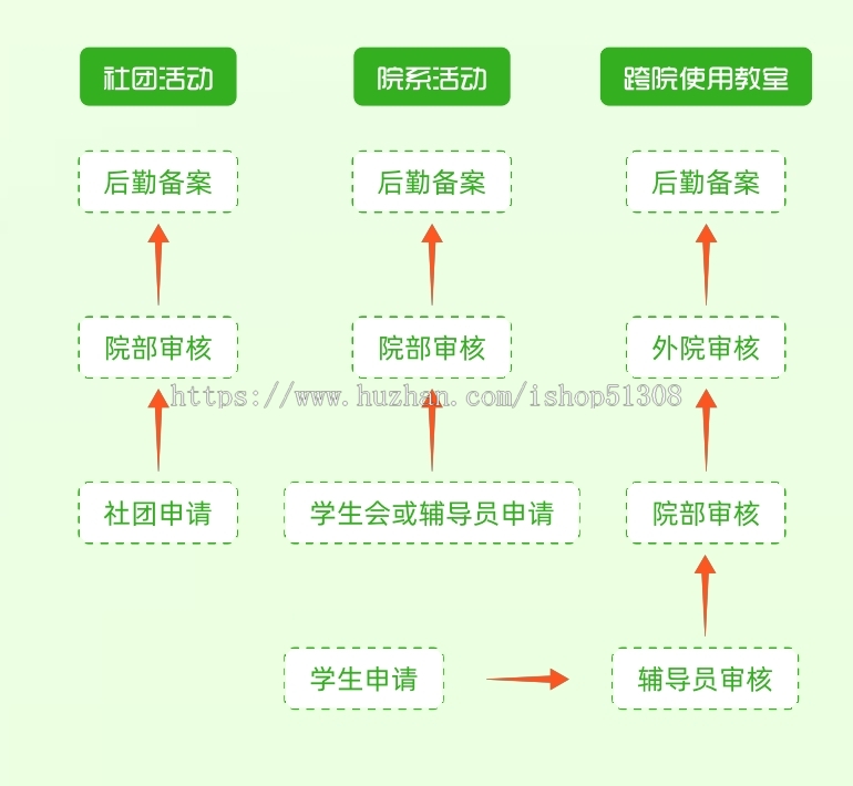 大学教室预约审批管理系统