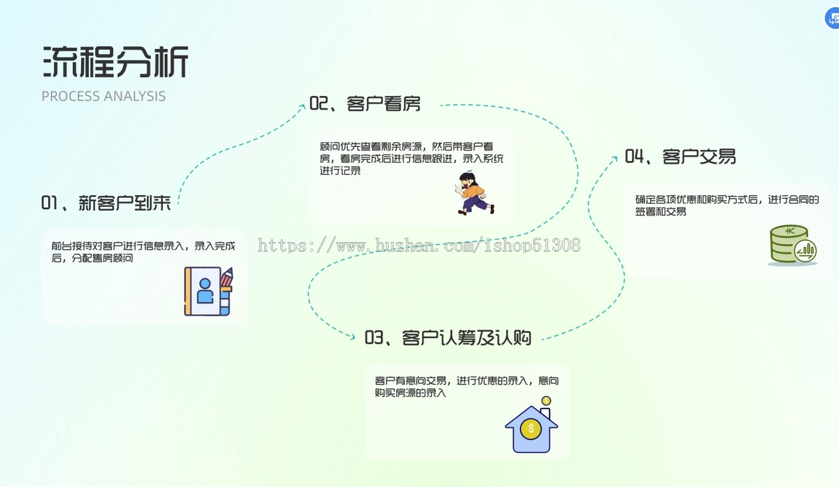 售楼部房地产销售内部房屋预约管理系统