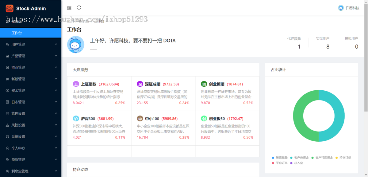 海外股票交易源码 /股票配资交易策略 /美股源码 /印度股源码 /马拉西亚股票源码/股票配资