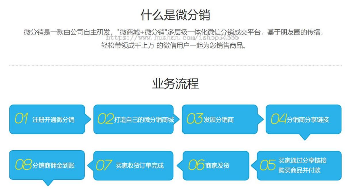 微分销官网展示模板html整站