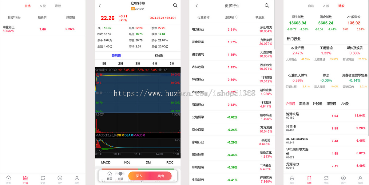 2025 TP6新版股票配资系统 一到十倍配资 实时K线图 A股 港股交易 多子账户建仓