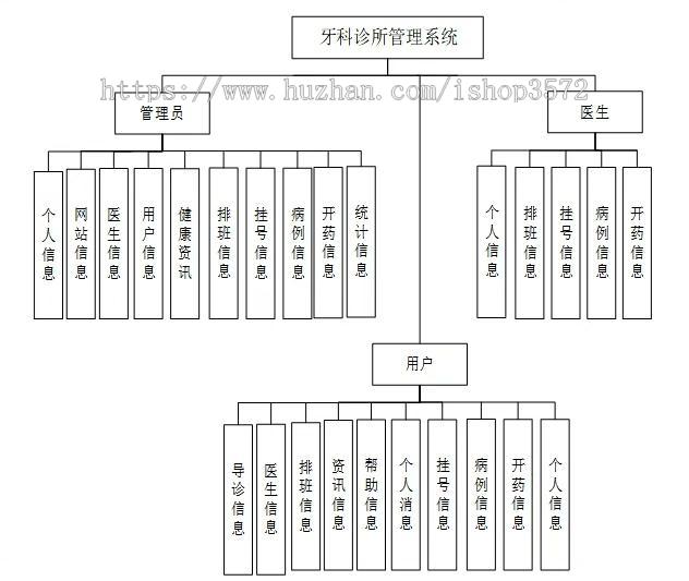 SSM 诊所管理系统源码 带万字文档和画图诊所医院管理系统
