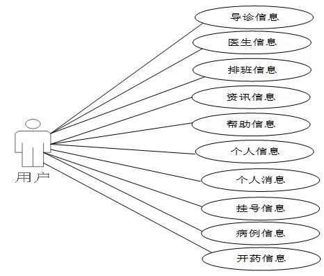 SSM 诊所管理系统源码 带万字文档和画图诊所医院管理系统