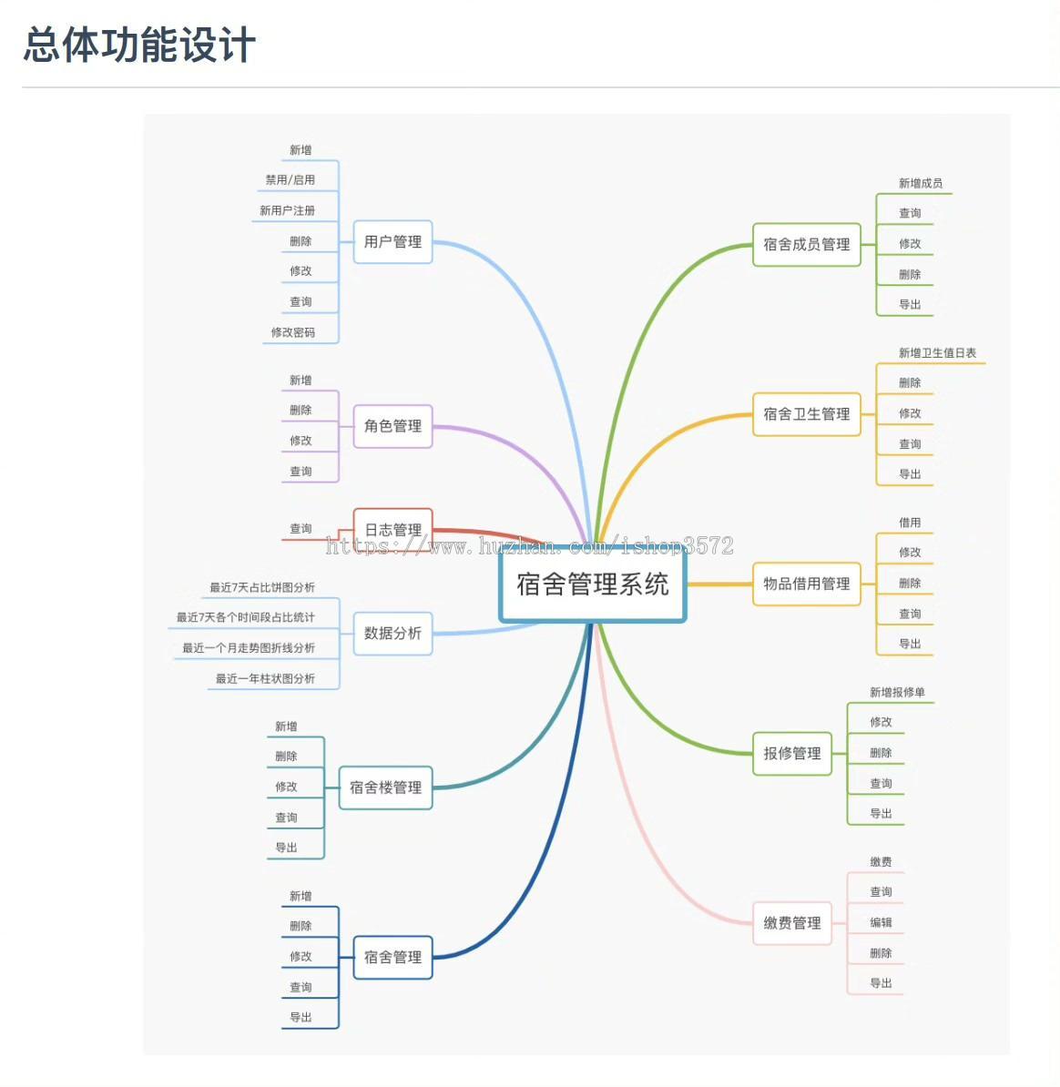 SpringBoot+Vue宿舍管理系统,含开部署教程、源码、报告等全套资料