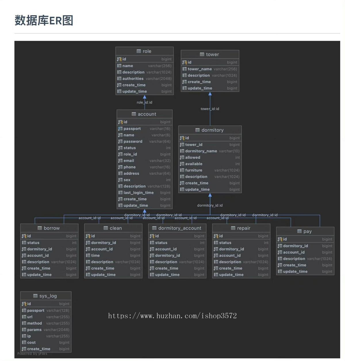 SpringBoot+Vue宿舍管理系统,含开部署教程、源码、报告等全套资料