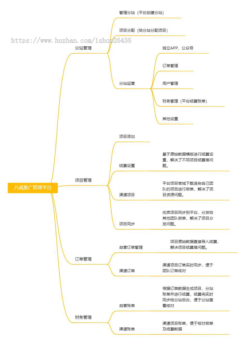 豪华地推拉新系统APP任务充场app推广项目管理系统贴牌运营搭建
