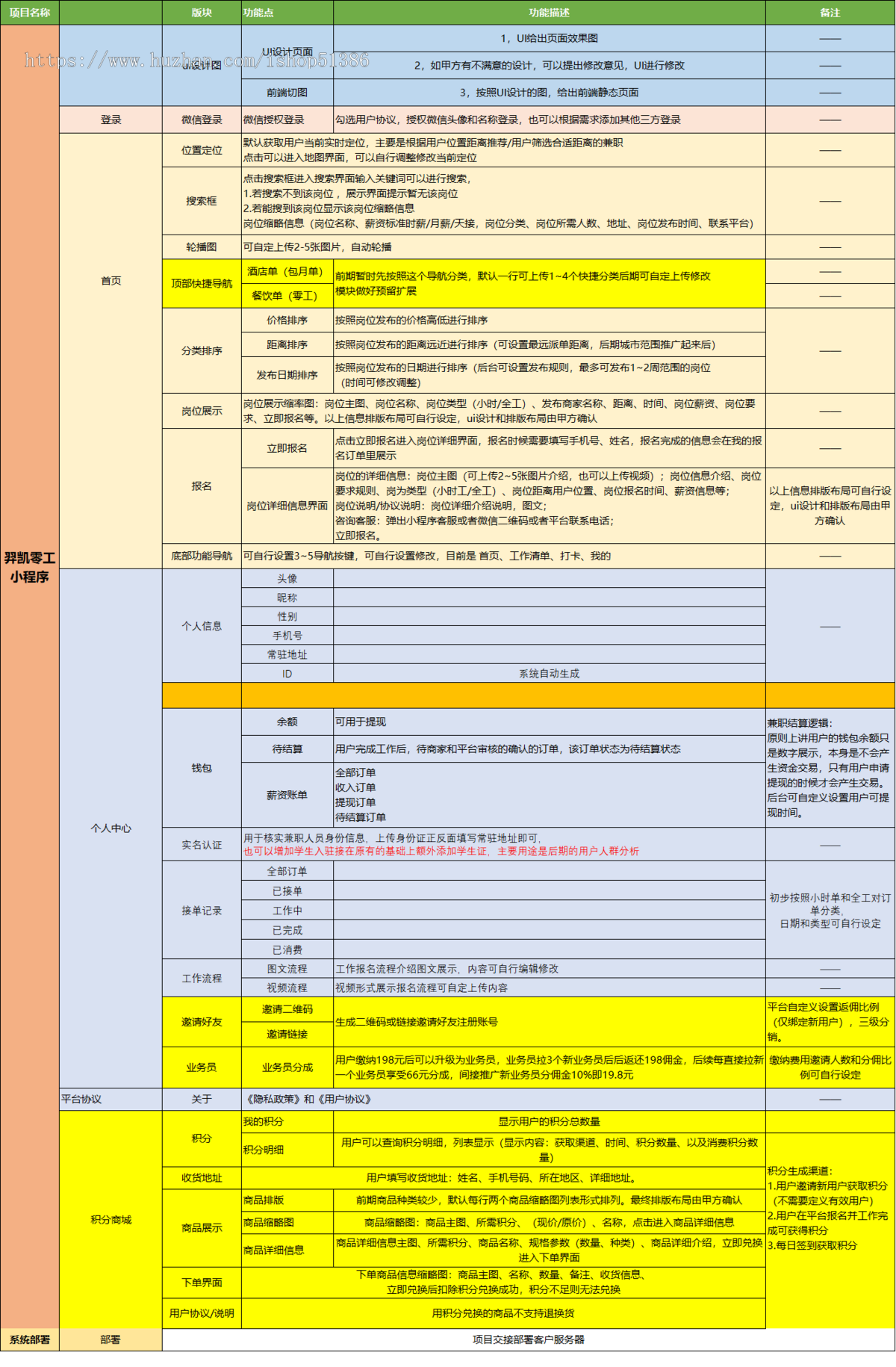 龙缘科技零工兼职中介boos智联找工作求职兼职零工灵活用工源码