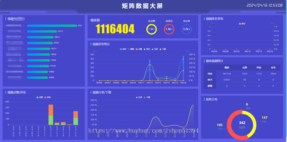 短视频 矩阵系统 源码公司 抖音 快手 视频号 小红书 哔哩哔哩 抖音官方接口 官方服务商