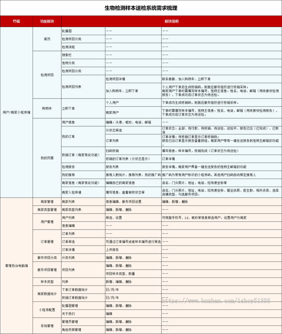 龙缘科技检测样本检测生物宠物送检医疗医检所小程序源码