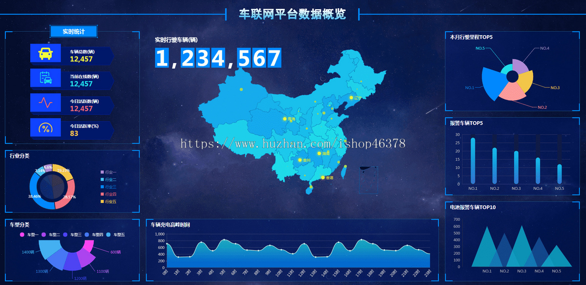 车联网平台数据概览可视化大屏