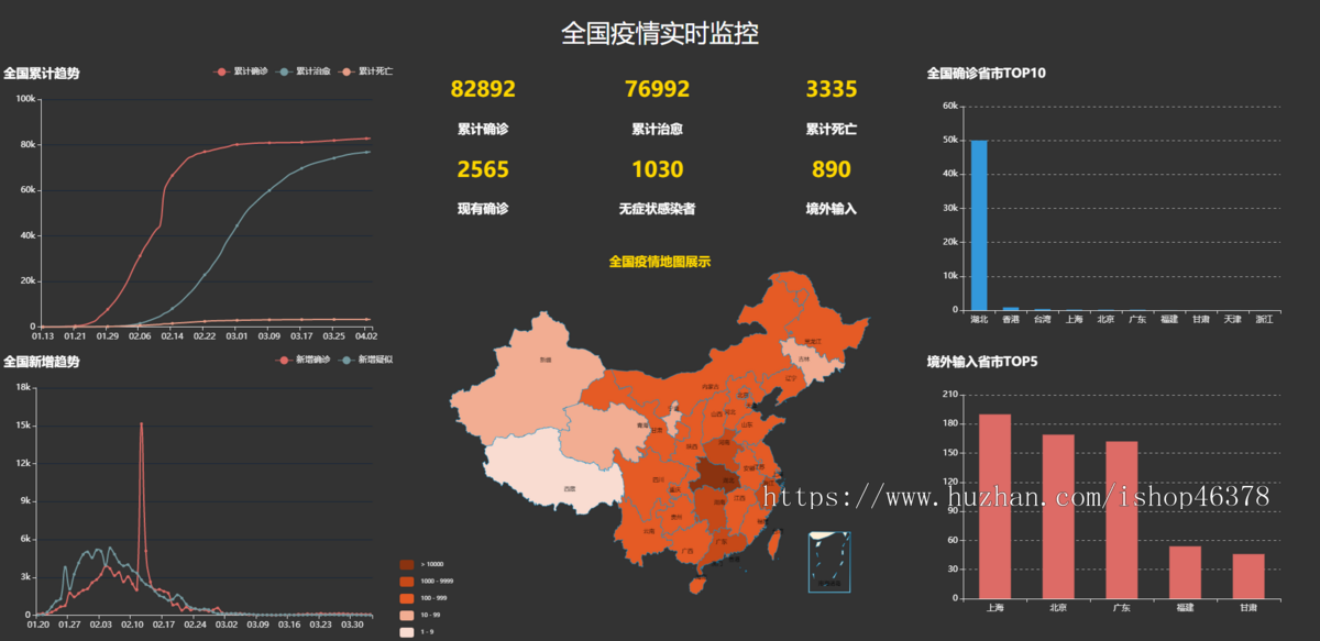 全国疫情实时监控大屏可视化