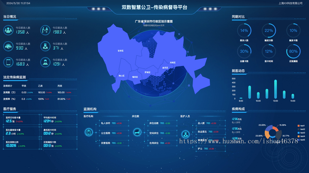 双数智慧公卫-传染病督导平台可视化大屏