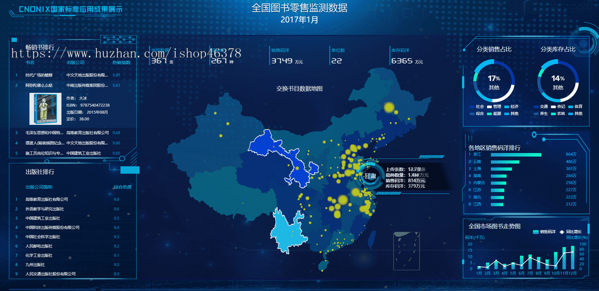全国图书零售监测数据可视化大屏