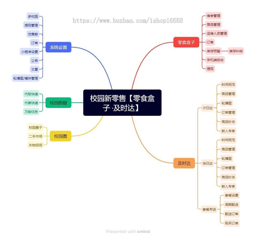 校园新零售【零食盒子·及时达·周期购】正版系统源码