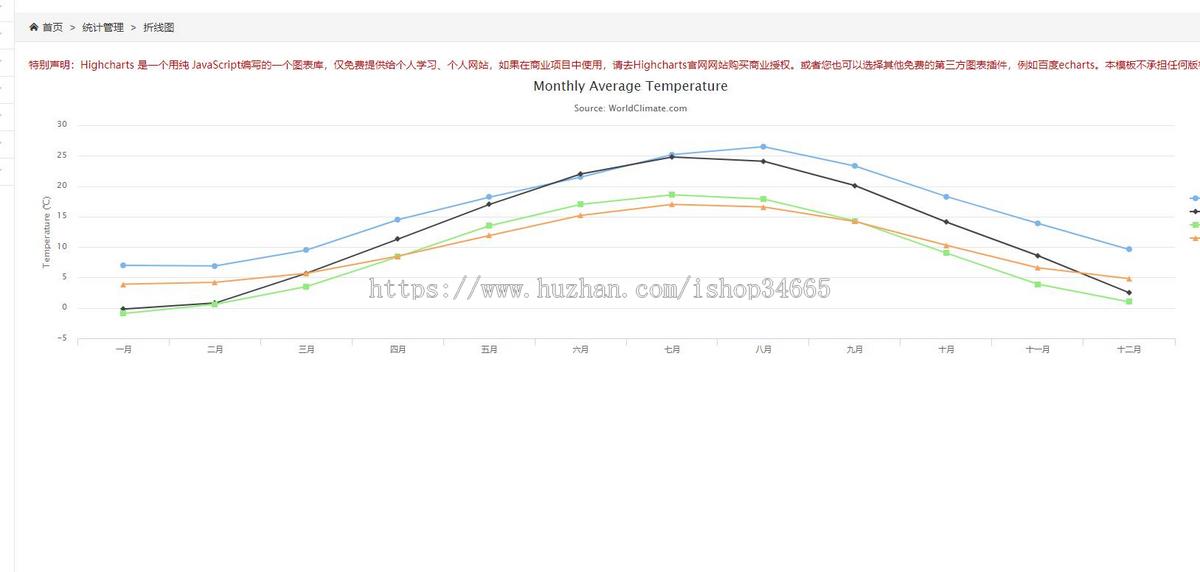 绿色的中文网站后台源码模板