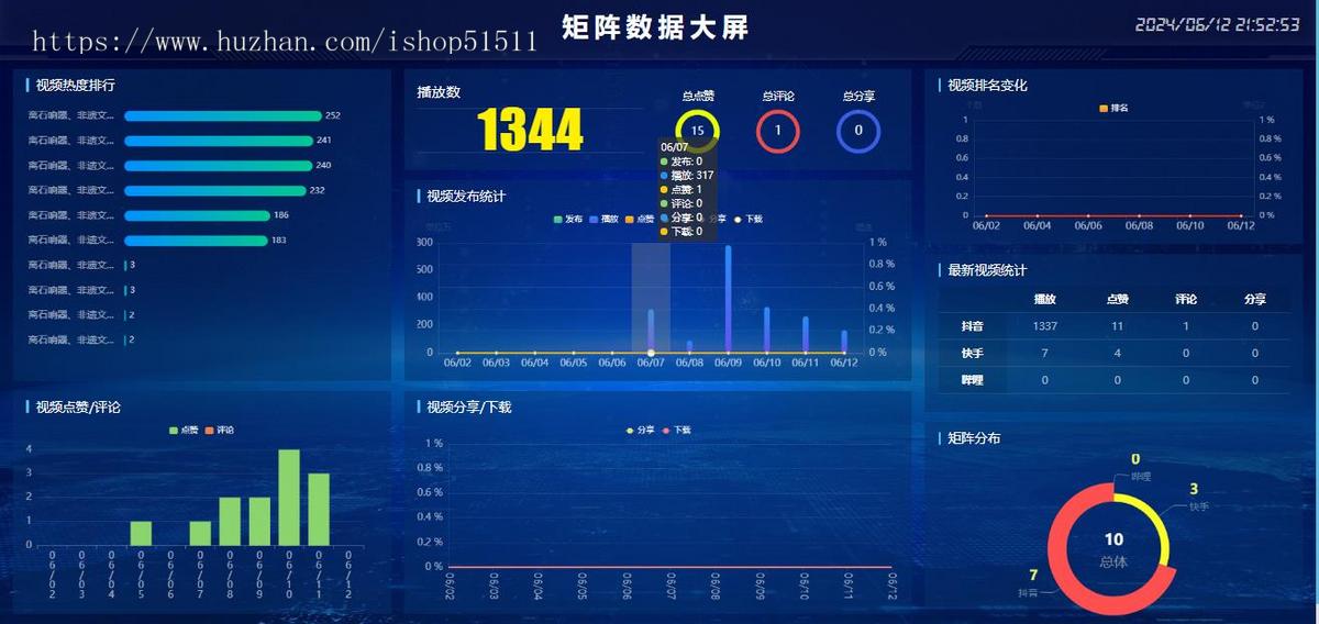 短视频矩阵系统获客助手剪辑运营seo排名优化霸屏爆店码AI混剪推广