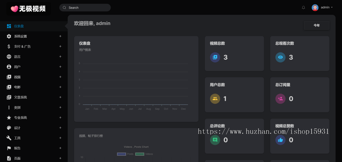 仿油管源码/仿照YOUTUBE/视频源码/可添播放广告/多语言/三套主题/带视频数据/持续
