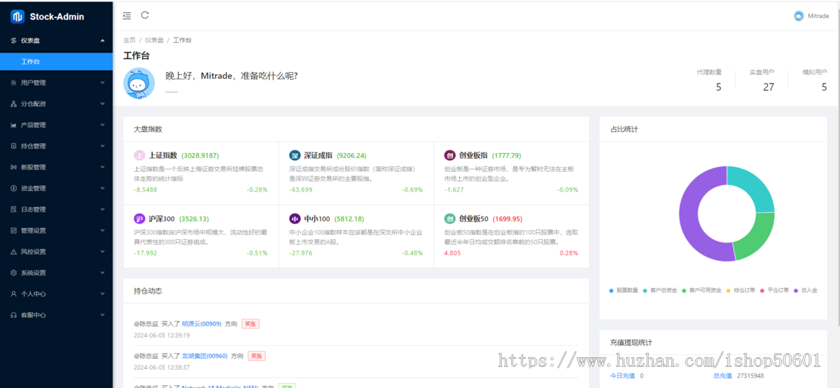 618送2套前端-多语言股票系统/股票配资交易策略/大宗/美股源码/印度股/股票源码