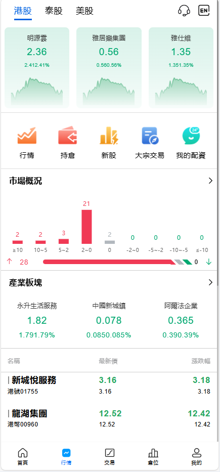 新版java股票系统/多语言全球股票/海外股票/配资交易策略/大宗交易/