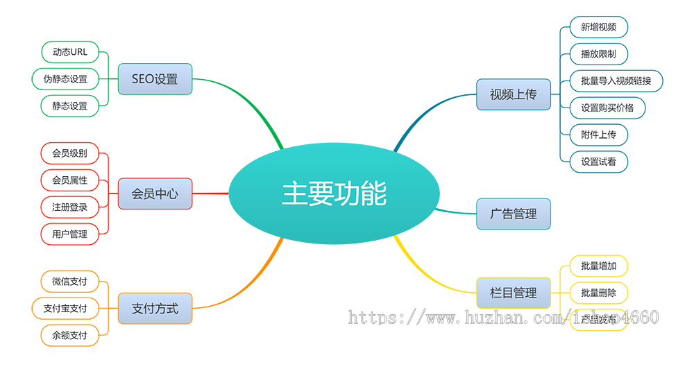 视频教程知识付费软件下载教育软件网站模板易优专业基础版源码