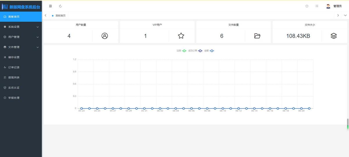 精品运营版云盘/可二开网盘系统源码/仿城通网盘/蓝奏云盘运营级网盘系统/支持转存限速