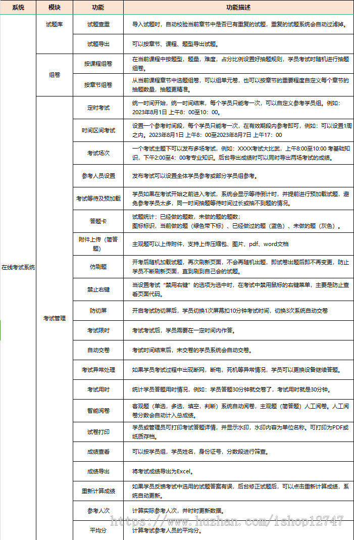 在线考试系统源码 PC端+手机端 智能随机抽题 自动评分