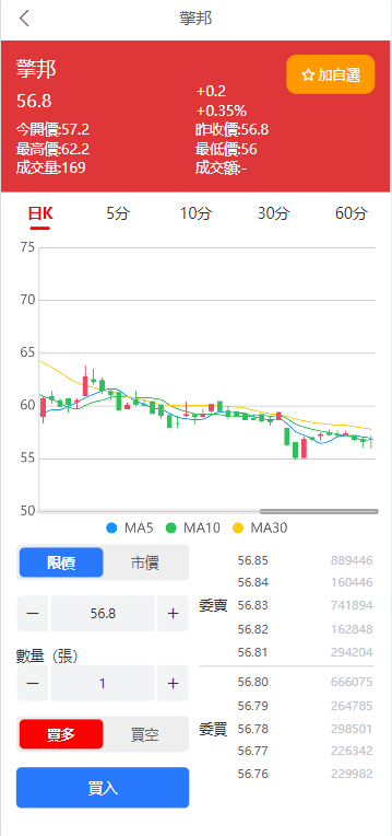 【运营级】台股完美运营版带新股申购/股票交易/融资融券/持仓管理/支持二开