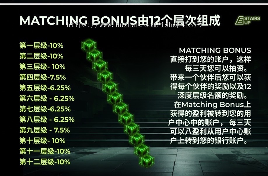 新版矩阵理财系统/海外理财模版/DAPP+pc端/全自动多链支持