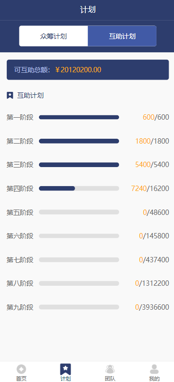 【2026全开源众筹源码】众筹源码分销源码直推有钱还人人还源码投资理财源码资金还款源
