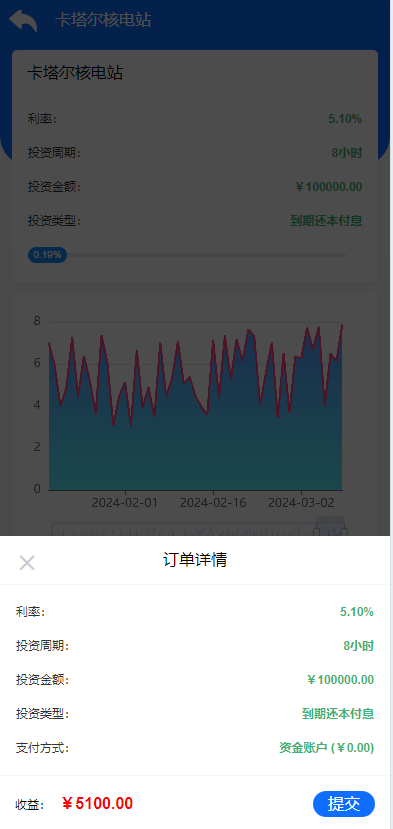 已出售搭建多套多语言14国前端VUE项目投资系统影视,理财,充电宝,外汇,基金,国际大宗商品