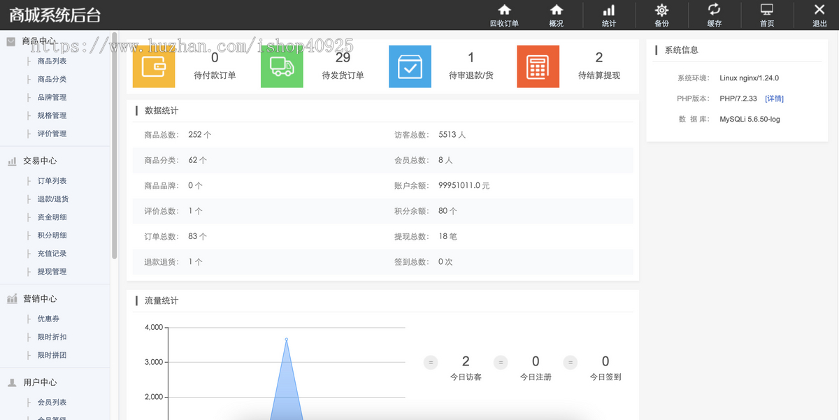 运营版多语言商城系统商品回收商城代理限时折扣拼团商城电商多语言切换跨境商城源码