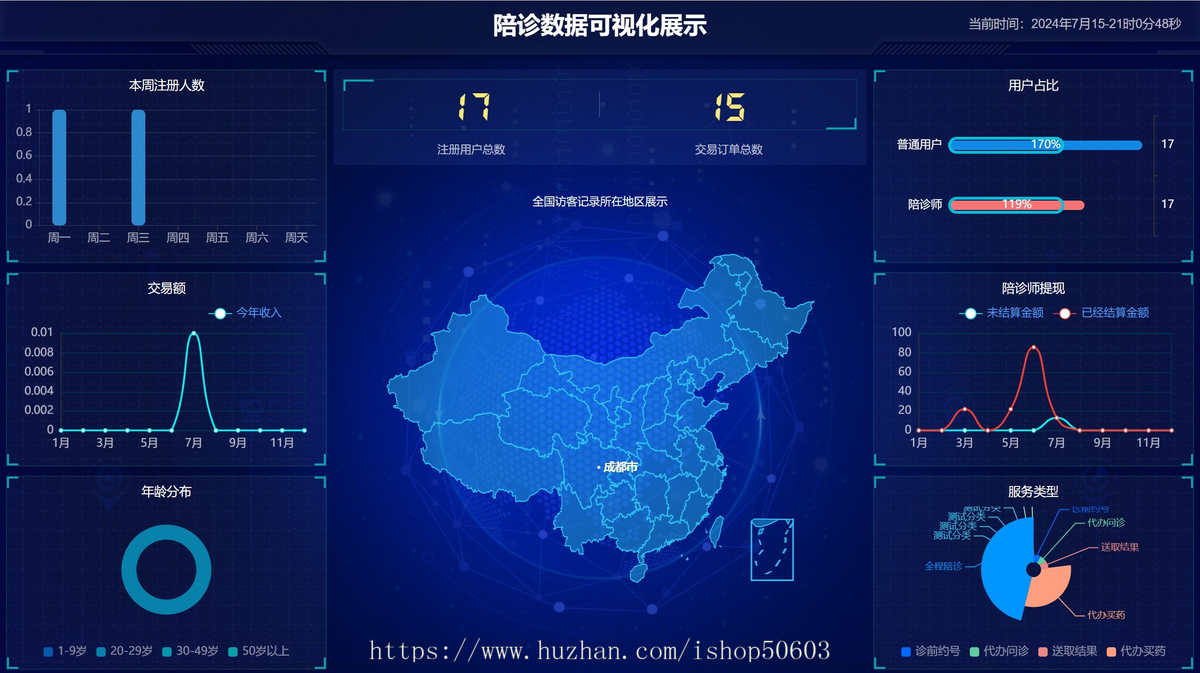 2024小白陪诊系统带数据大屏展示小程序+APP双端
