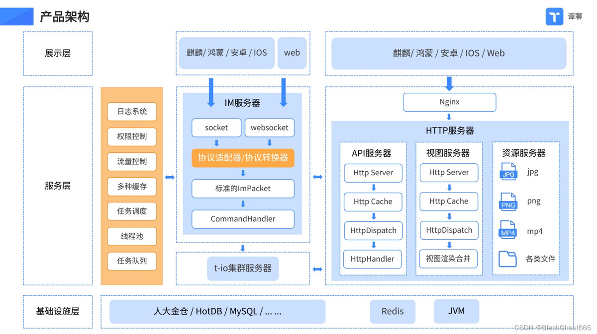 运营版im聊天软件即时通讯源码原生APP双端+pc端+音视频通话