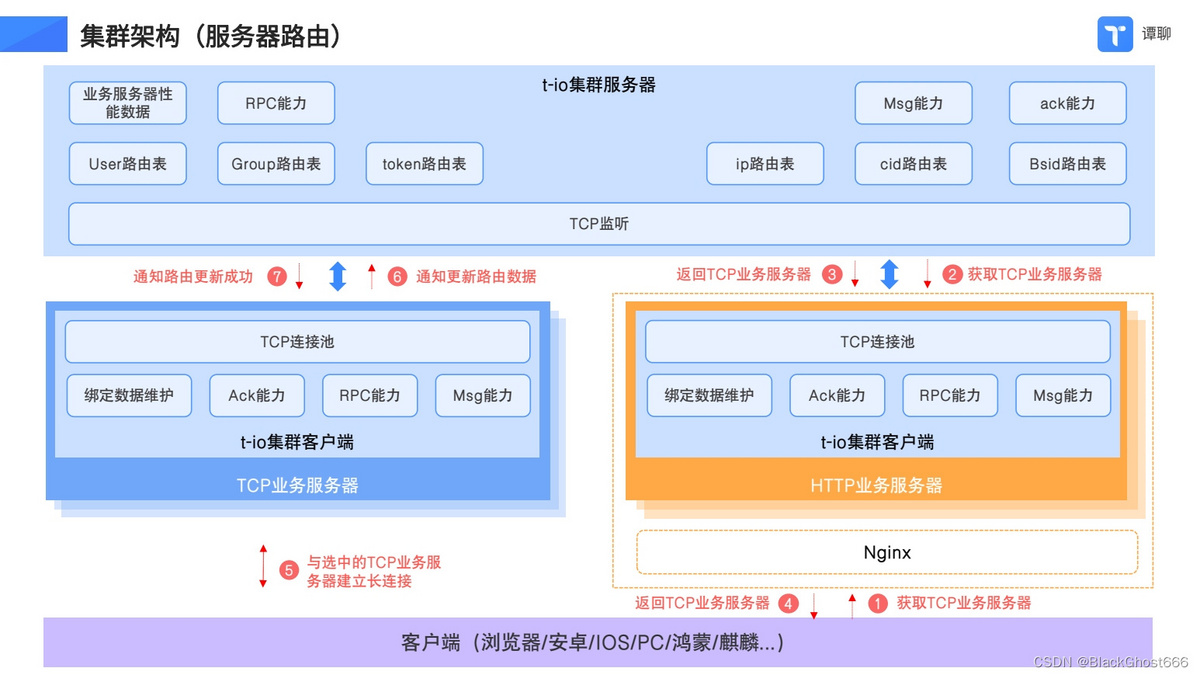 运营版im聊天软件即时通讯源码原生APP双端+pc端+音视频通话