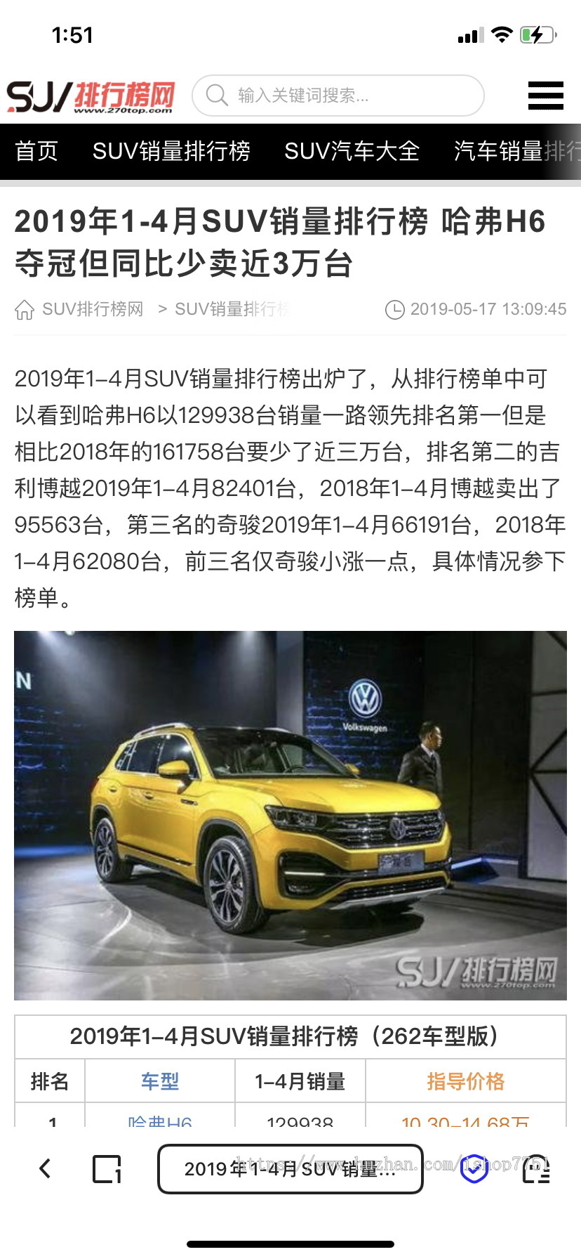 帝国CMS7.5仿《SUV排行榜网》汽车销量排行网整站源码/汽车新闻门户系统源码