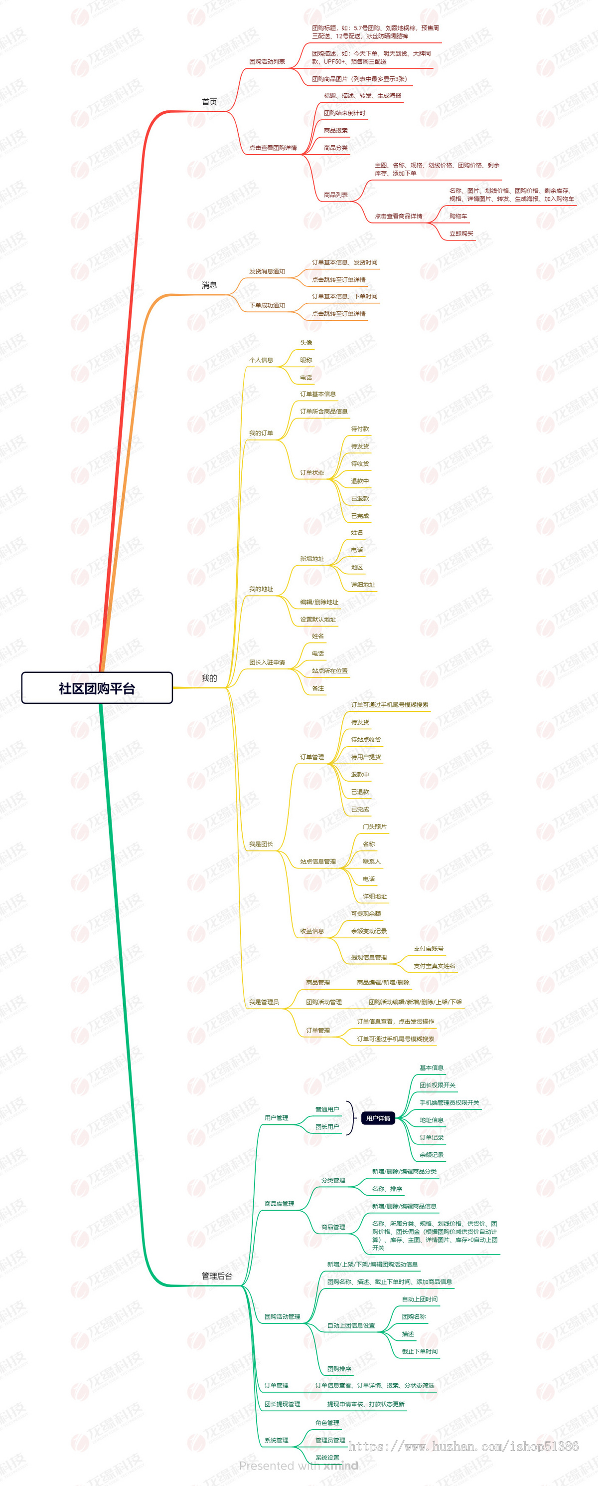 龙缘科技社区团购生鲜配送站点站长拼团商城团长优选
