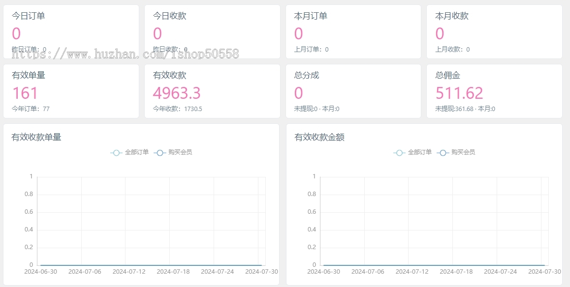 【自带1W+课程资源】知识付费系统搭建,虚似资源整合平台,带自动采集软件自动更新