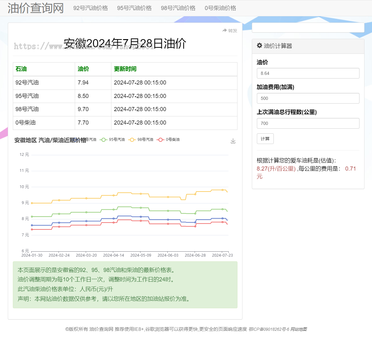 自适应帝国CMS今日油价网站模板